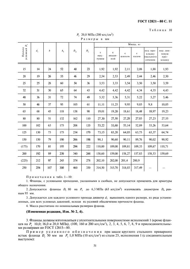 ГОСТ 12821-80