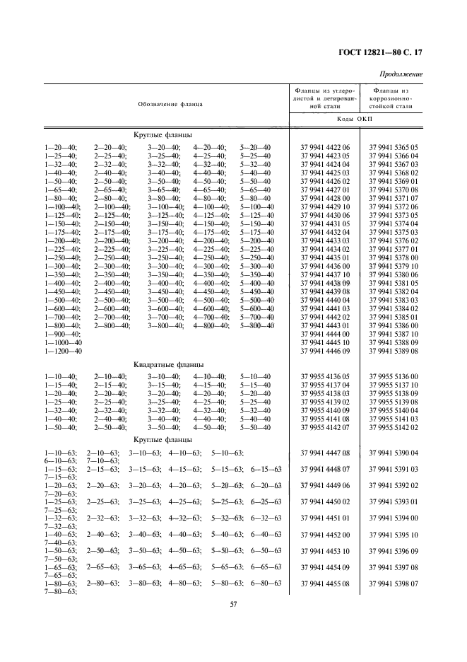 ГОСТ 12821-80