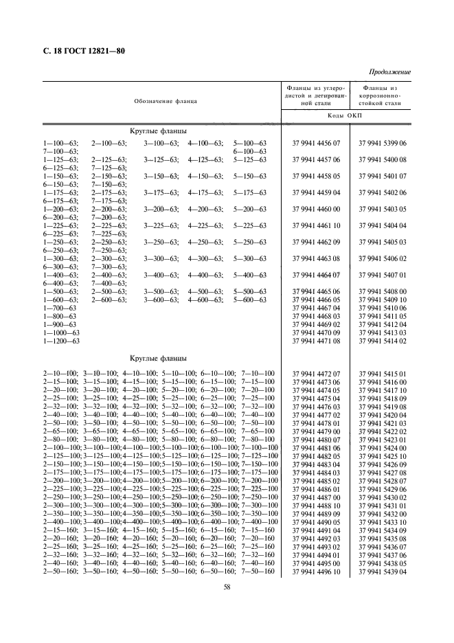 ГОСТ 12821-80