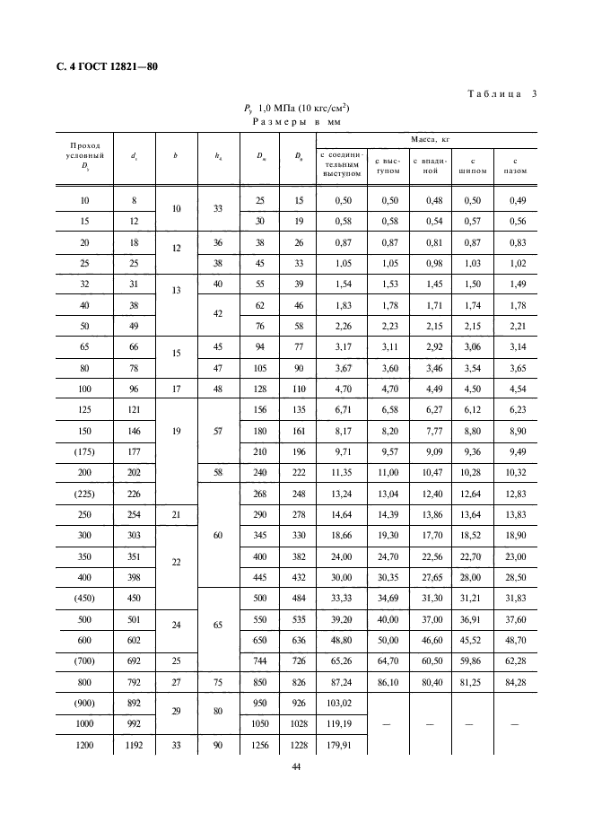 ГОСТ 12821-80