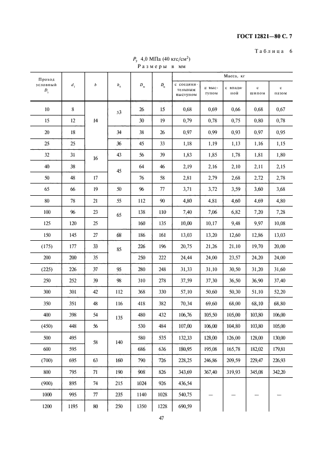 ГОСТ 12821-80