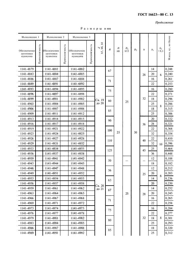 ГОСТ 16623-80