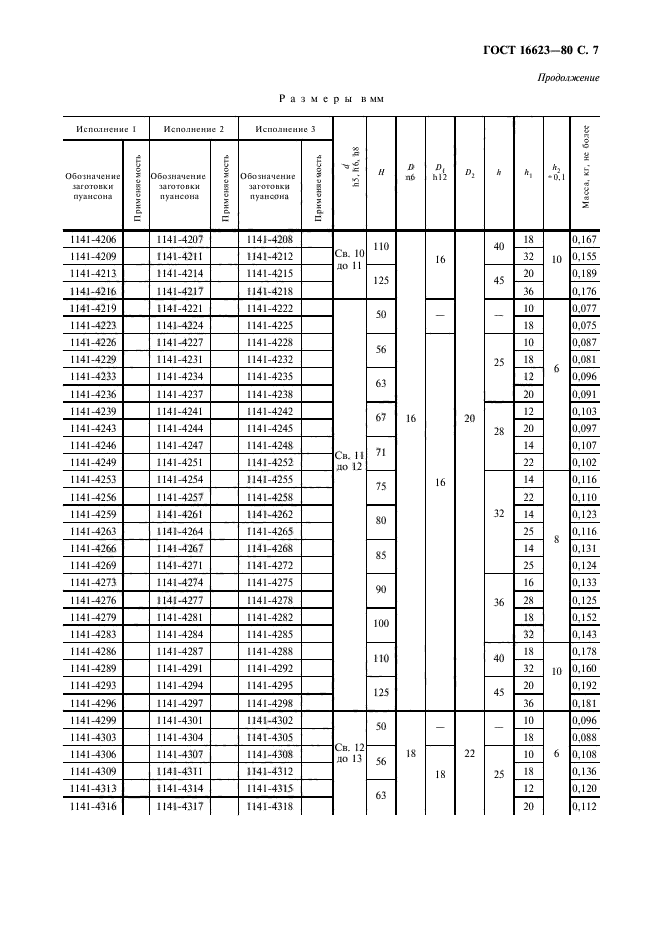 ГОСТ 16623-80