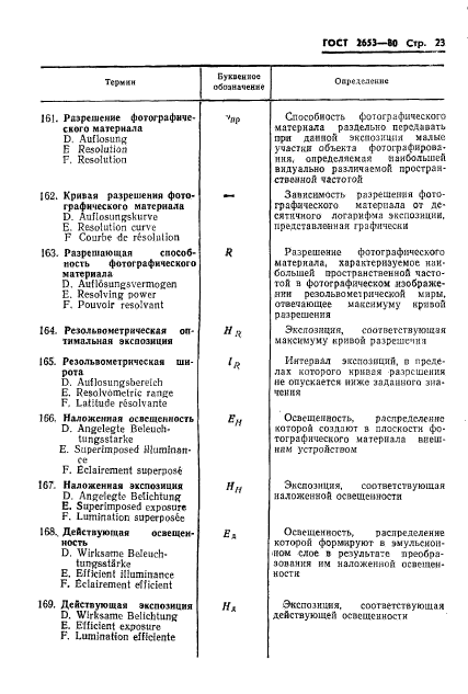 ГОСТ 2653-80