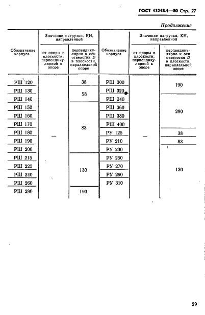 ГОСТ 13218.1-80