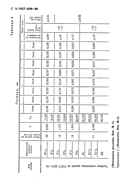 ГОСТ 6228-80