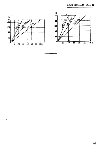 ГОСТ 18794-80