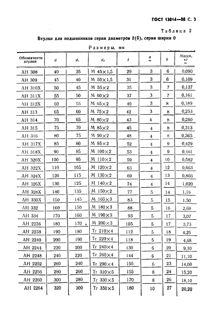 ГОСТ 13014-80