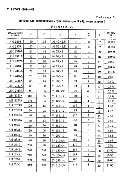 ГОСТ 13014-80