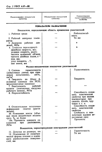 ГОСТ 4.17-80