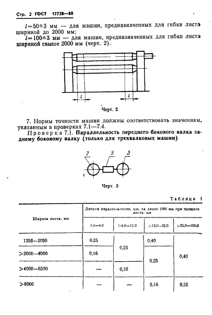 ГОСТ 17728-80