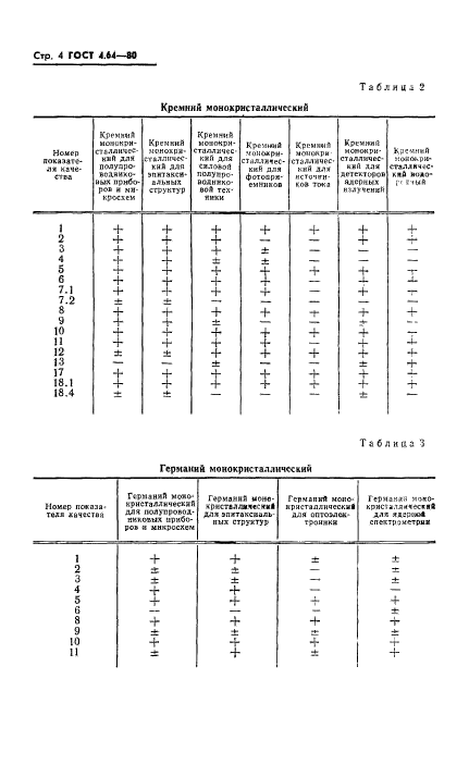 ГОСТ 4.64-80