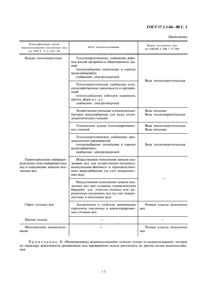 ГОСТ 17.1.1.04-80