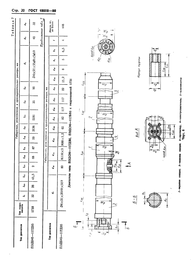 ГОСТ 18058-80