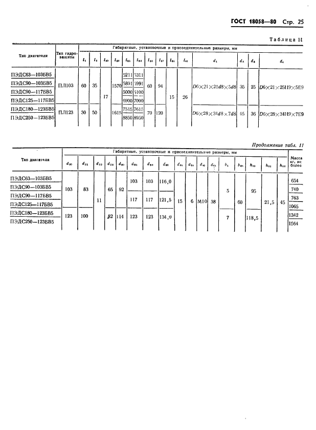 ГОСТ 18058-80