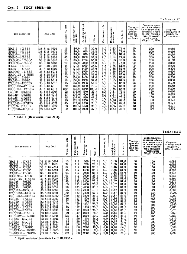 ГОСТ 18058-80