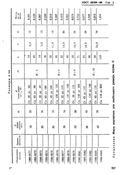 ГОСТ 18789-80