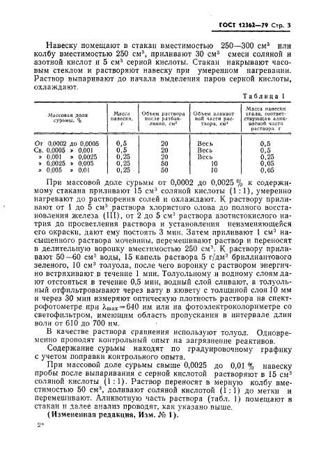 ГОСТ 12362-79