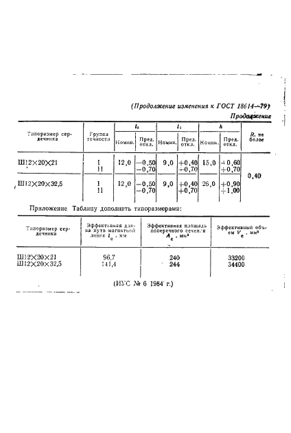 ГОСТ 18614-79