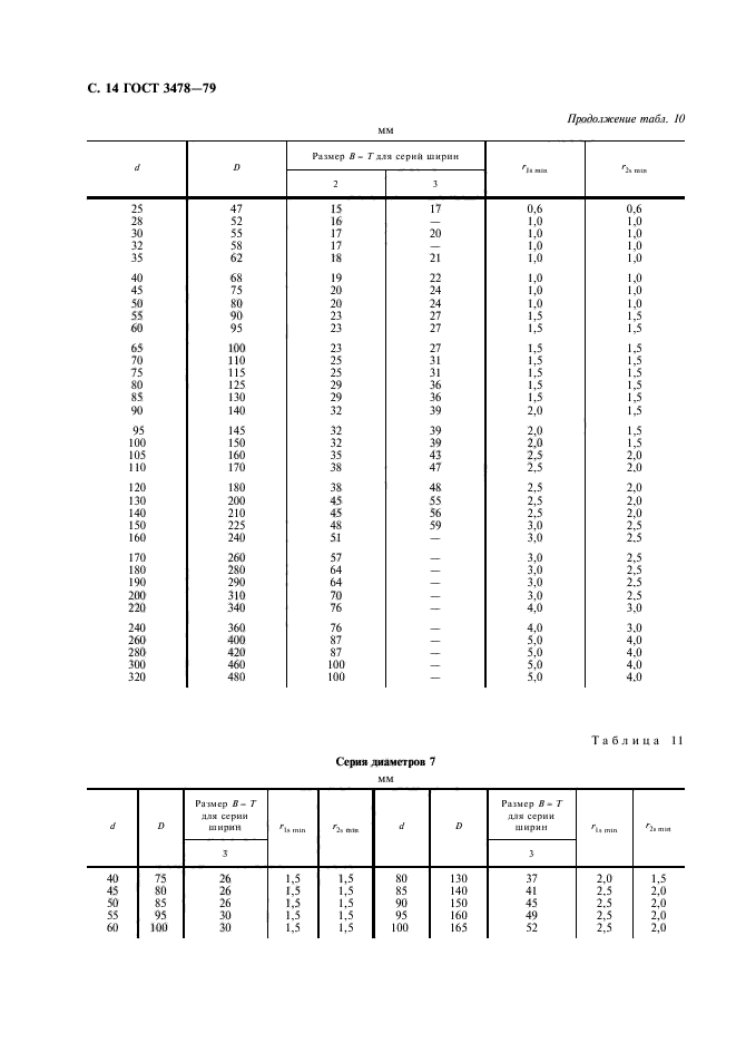 ГОСТ 3478-79