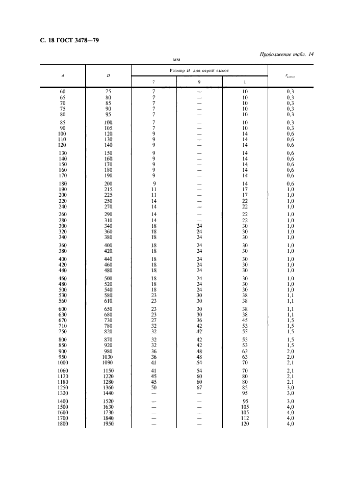 ГОСТ 3478-79