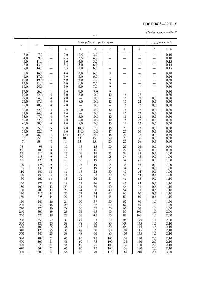 ГОСТ 3478-79