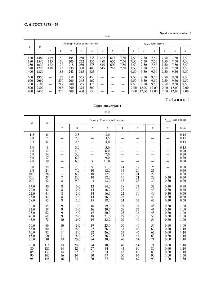 ГОСТ 3478-79