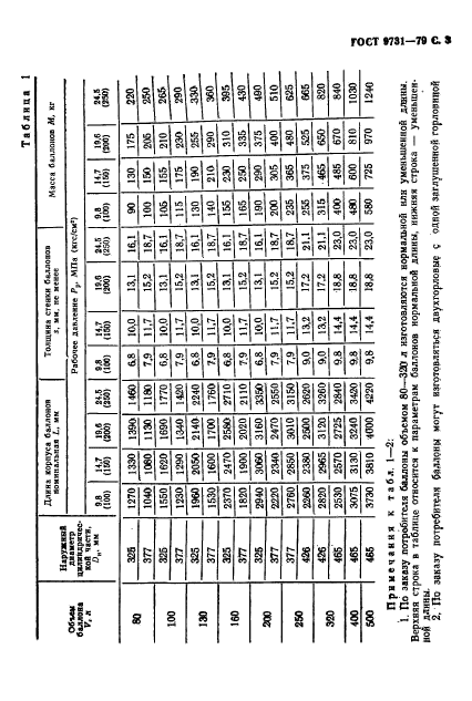 ГОСТ 9731-79