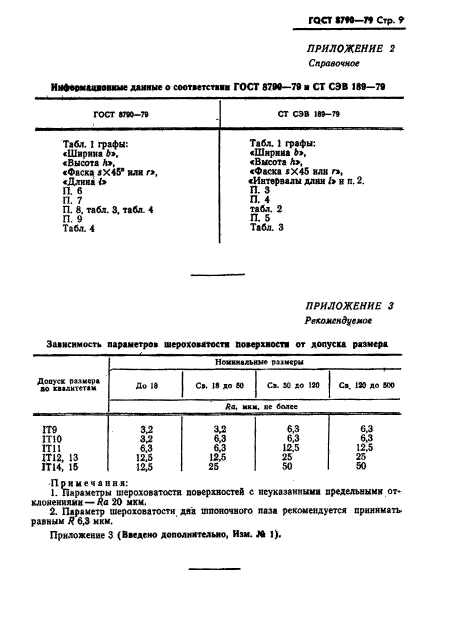 ГОСТ 8790-79