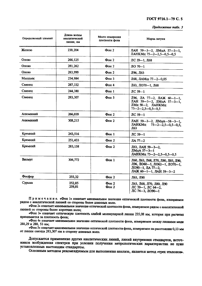 ГОСТ 9716.1-79