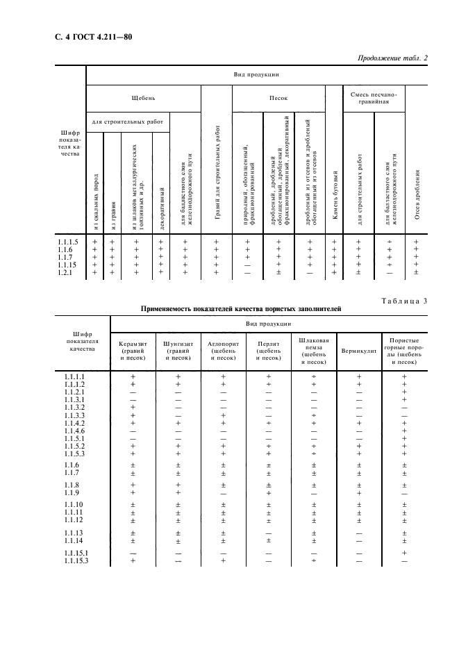 ГОСТ 4.211-80