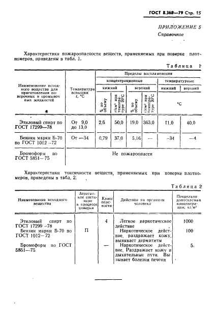 ГОСТ 8.368-79