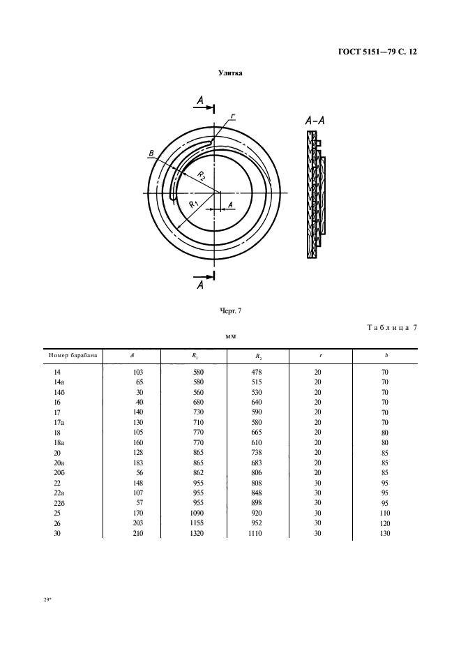 ГОСТ 5151-79