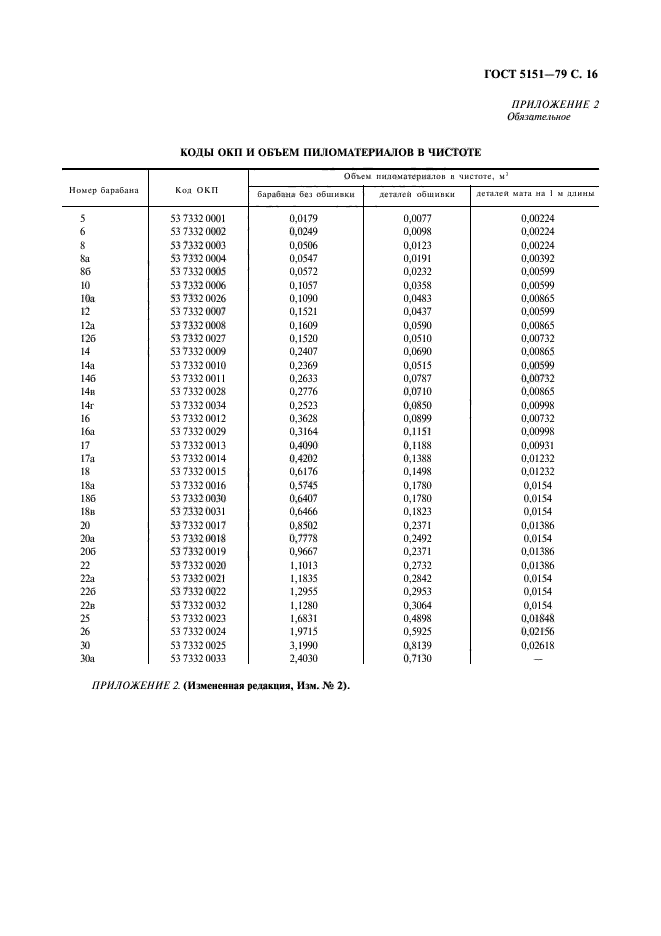 ГОСТ 5151-79