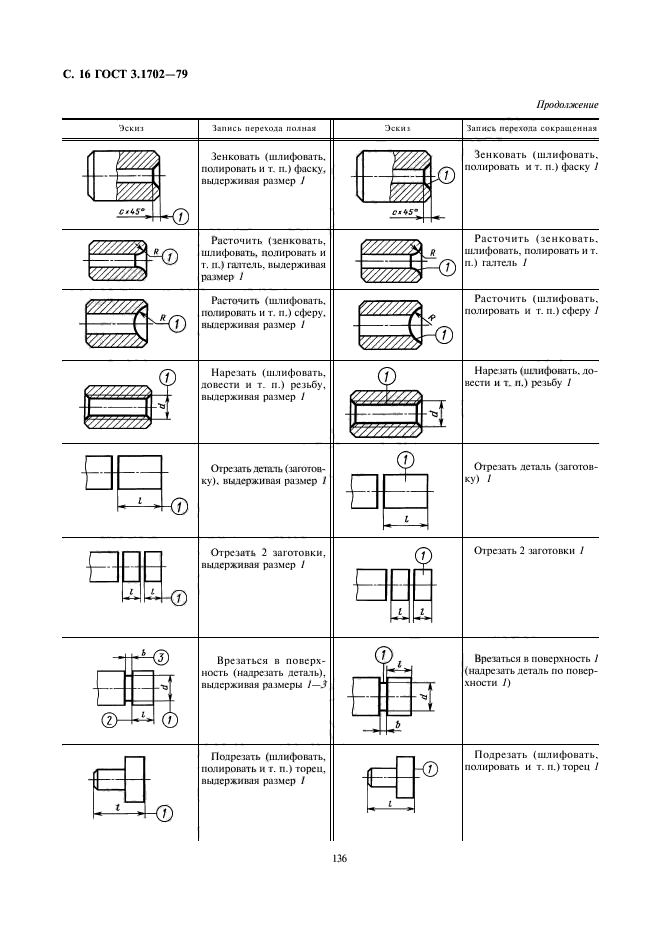 ГОСТ 3.1702-79