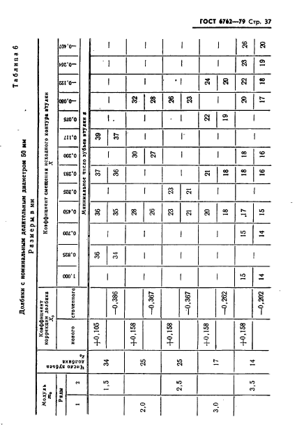 ГОСТ 6762-79