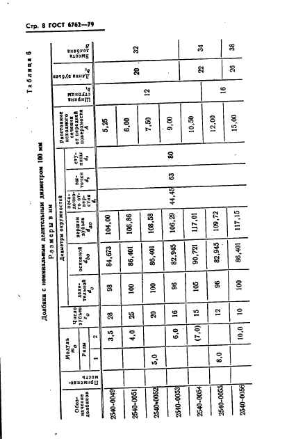 ГОСТ 6762-79