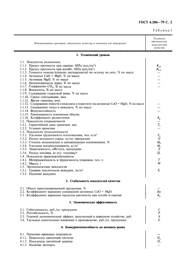 ГОСТ 4.204-79