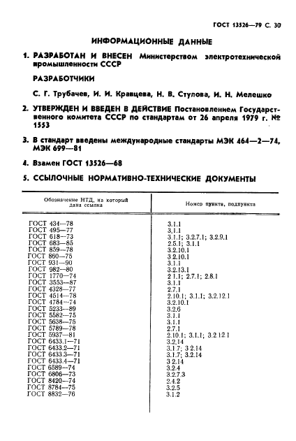 ГОСТ 13526-79