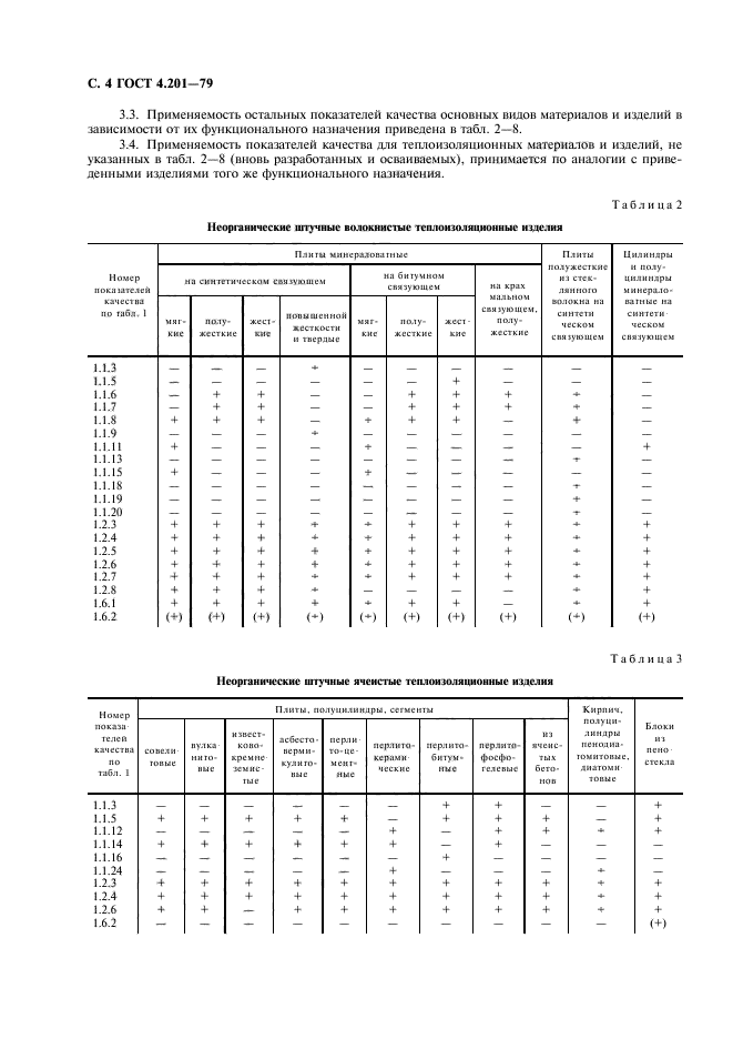 ГОСТ 4.201-79