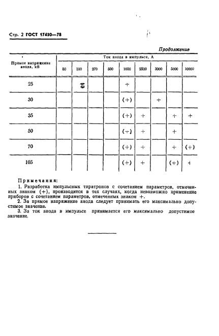 ГОСТ 17450-78