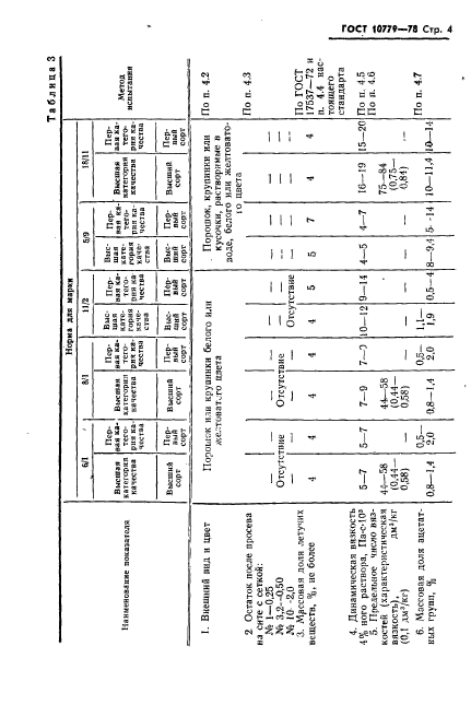 ГОСТ 10779-78