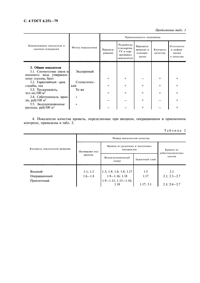 ГОСТ 4.251-79