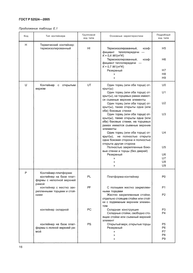 ГОСТ Р 52524-2005