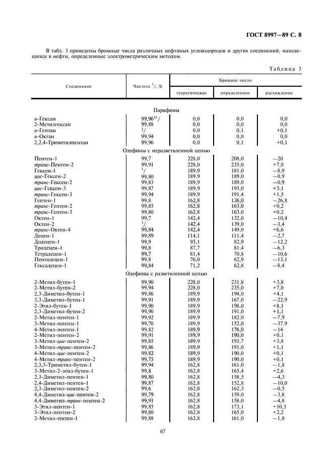 ГОСТ 8997-89