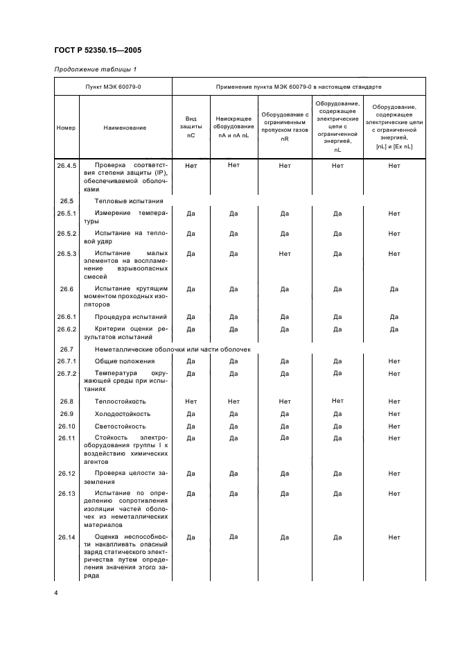 ГОСТ Р 52350.15-2005