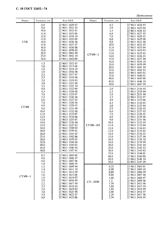 ГОСТ 12652-74