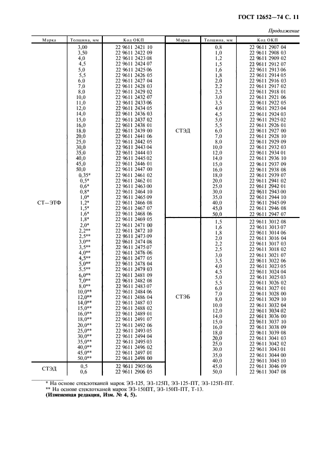 ГОСТ 12652-74