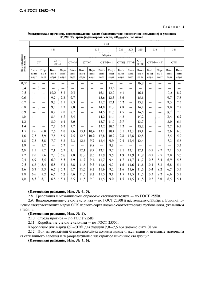 ГОСТ 12652-74