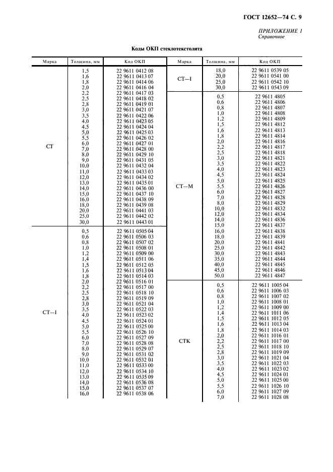 ГОСТ 12652-74